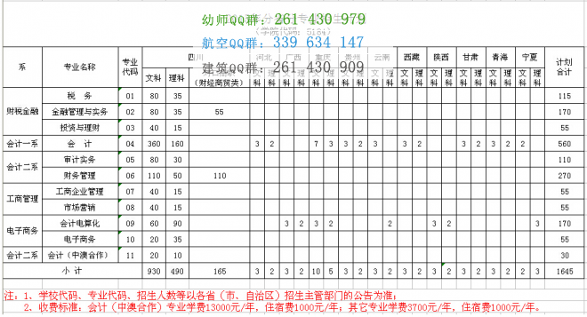 四川財經職業學院2016年招生簡章