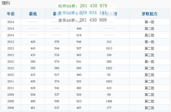 重慶工商大學歷年錄取分數(shù)線