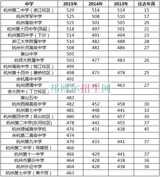 浙江醫學高等?？茖W校