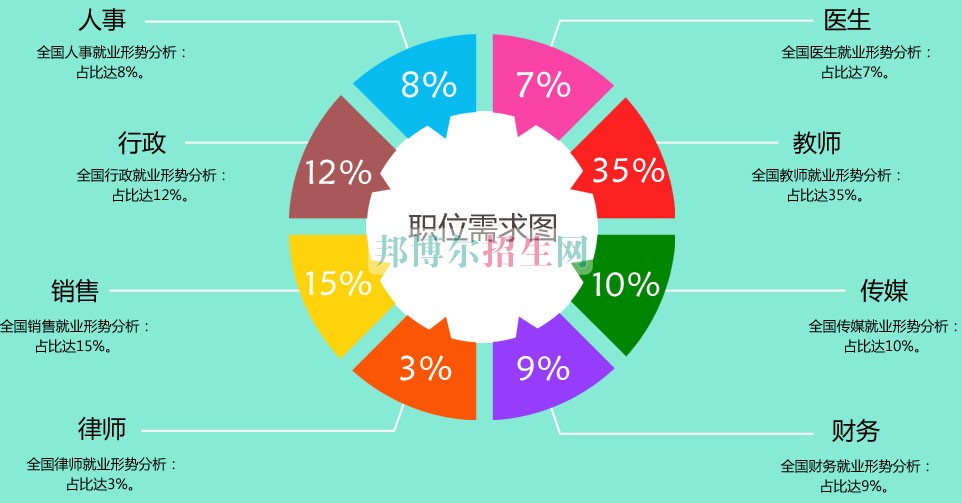 成都哪個幼師學校比較好