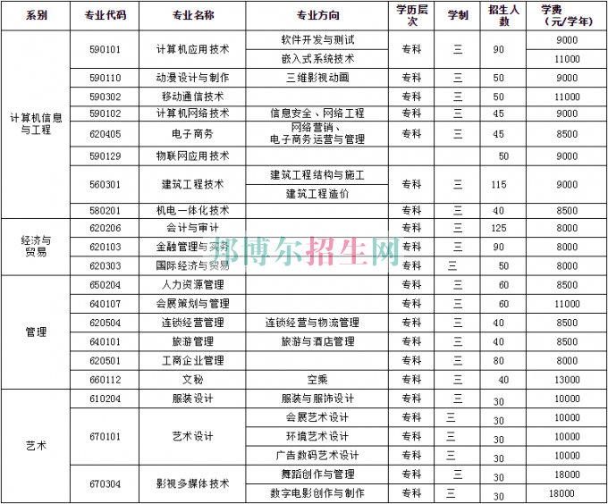 北京科技經營管理學院2016年招生簡章