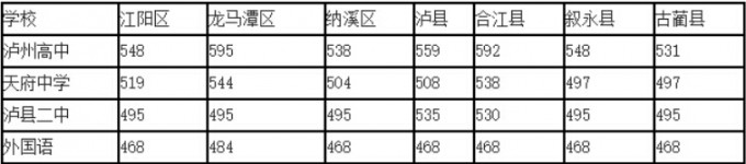 廬州衛生科技學校