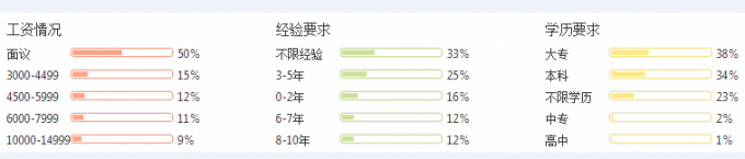 高中生讀財務管理好嗎