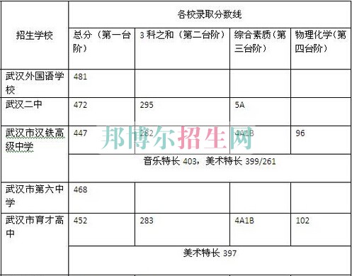 武漢市第二衛生學校