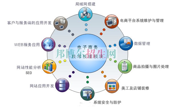 男生讀電子信息工程技術專業(yè)好嗎