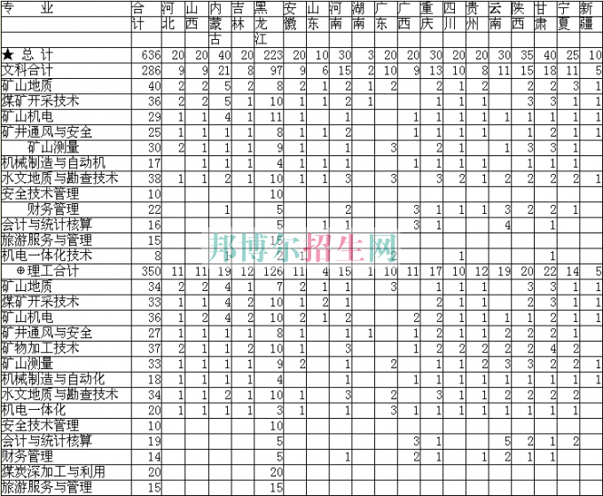 黑龍江煤炭職業技術學院2016年招生簡章