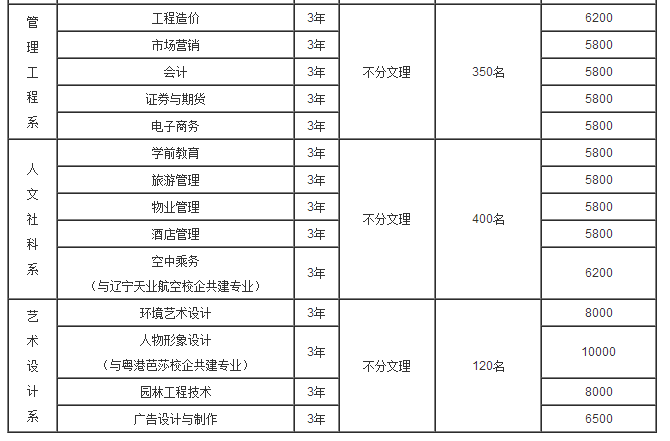 重慶航天職業技術學院2017年單獨招生章程
