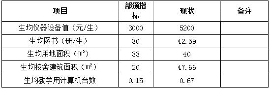 四川省信息通信學校人才培養質量年度報告