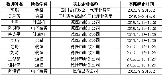 四川省信息通信學校人才培養質量年度報告