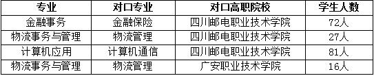 四川省信息通信學校人才培養質量年度報告