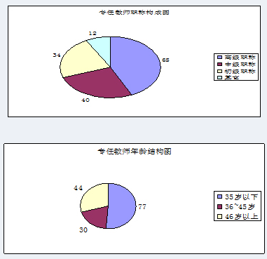 內江鐵路機械學校質量年報