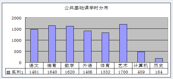 內江鐵路機械學校質量年報