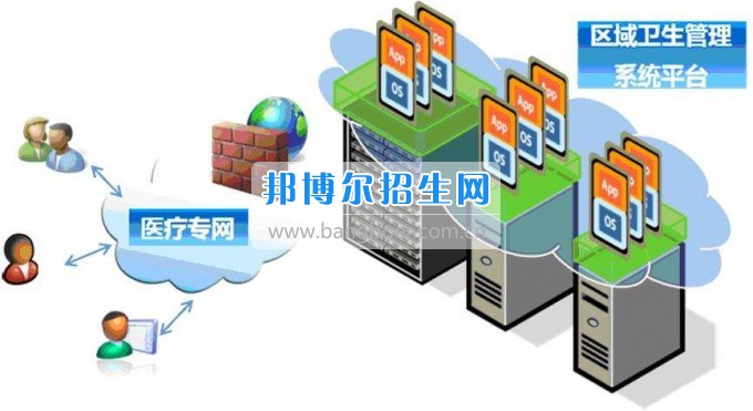 成都衛生信息管理比較好的大專學校