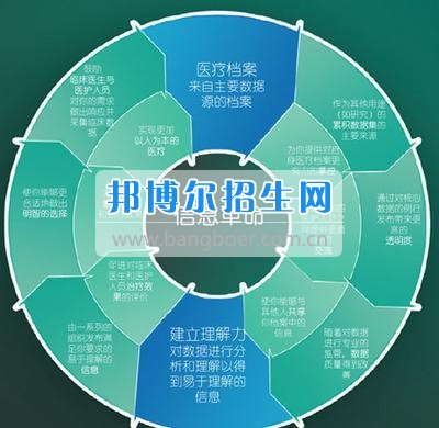 成都女生可以讀經濟信息管理嗎