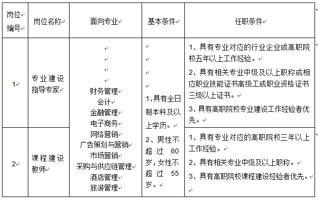 四川現代職業學院2017年春季兼職人才招聘公告