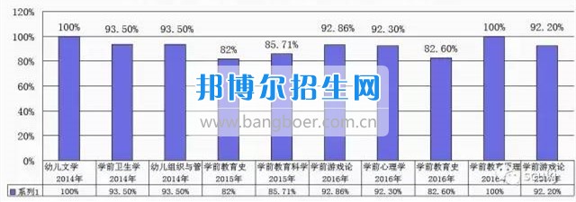 學前起航--記憶校區學前教育專業發展足跡