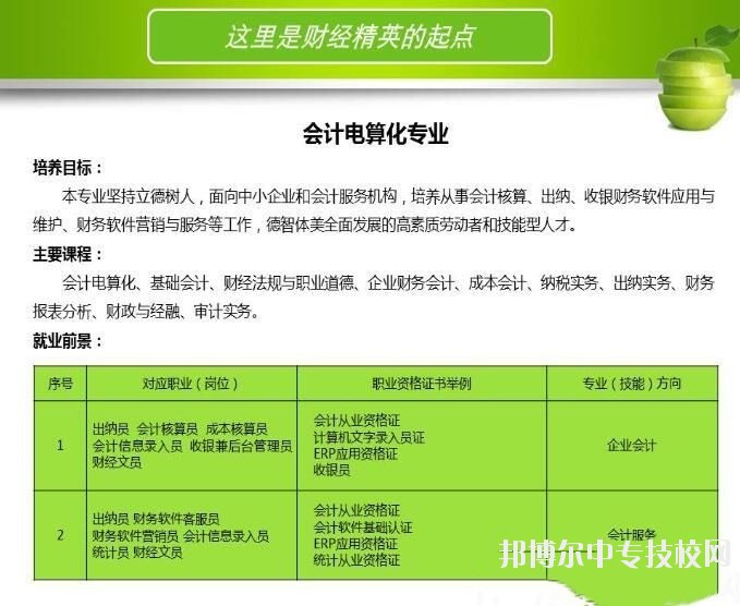 河北省科技工程學校會計電算化專業介紹
