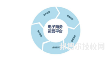 甘肅銀行學校2020年招生辦聯系電話