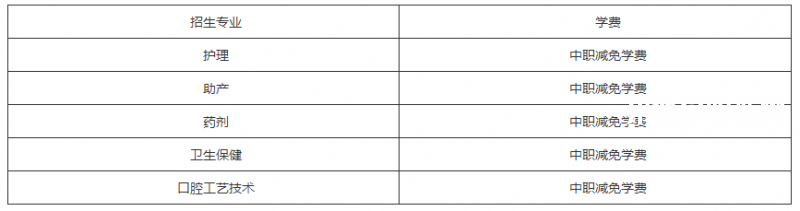 蘭州2022年衛校學費多少