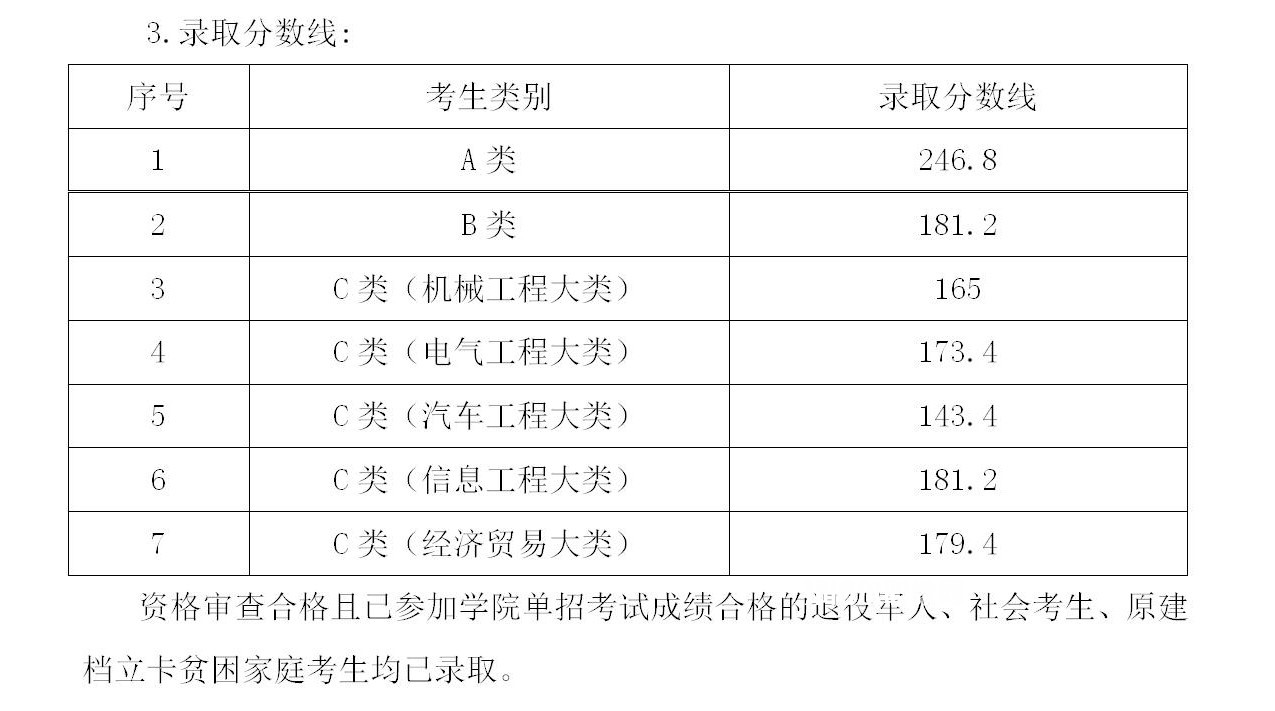 湖南機(jī)電職業(yè)技術(shù)學(xué)院?jiǎn)握袖浫》謹(jǐn)?shù)線(2022-2019歷年)