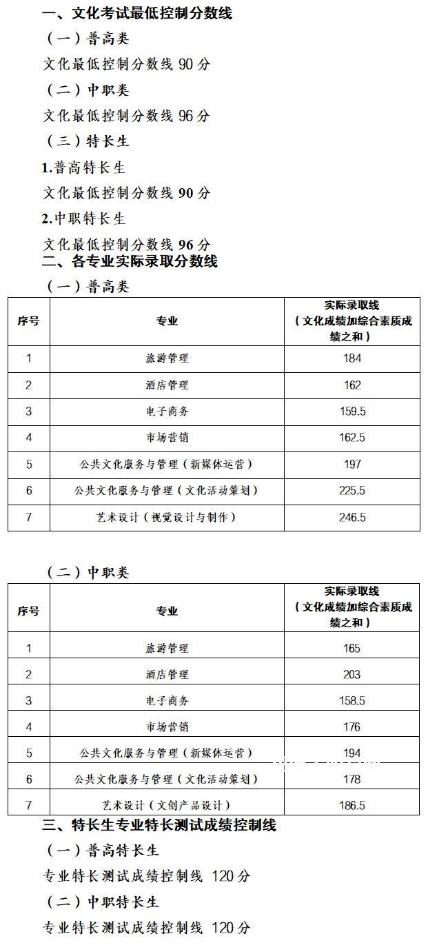 南充文化旅游職業學院單招錄取分數線(2022-2021歷年) 南充文化旅游職業學院單招錄取分數線(2022-2021歷年)