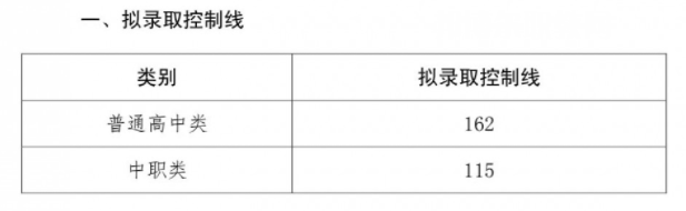 四川三河職業學院單招錄取分數線(2022-2021歷年) 四川三河職業學院單招錄取分數線(2022-2021歷年)